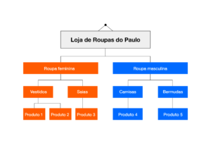 estrutura de site 