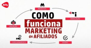 marketing-de-afiliados-como-funciona